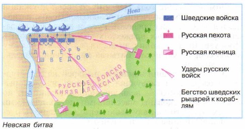 Невская битва