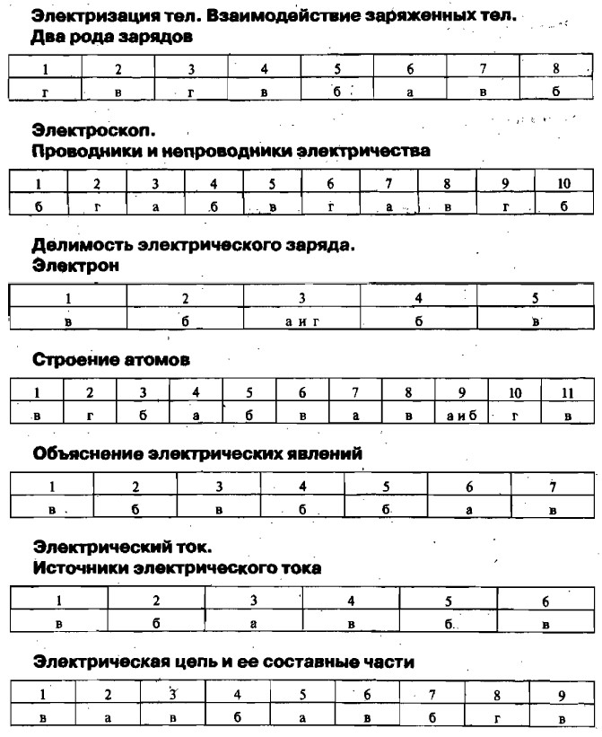 Тест По Физике 11 Класс С Ответами Мякишев