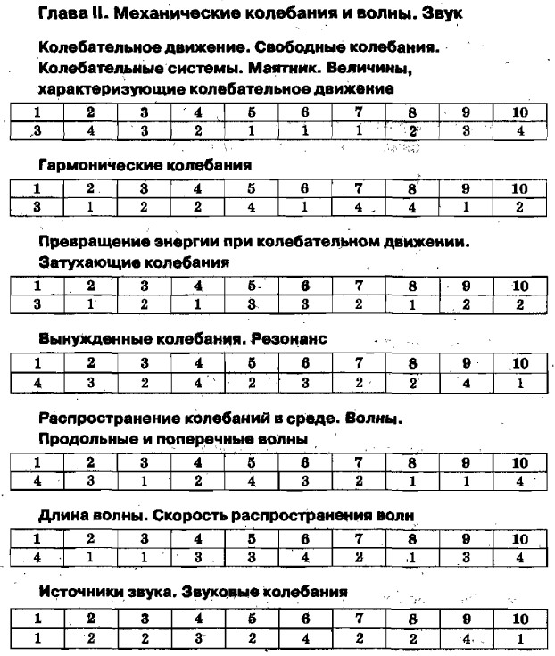 Тесты по физике. 9 класс к учебнику перышкина ответы тесты по физике. 9 класс к учебнику перышкина ответы