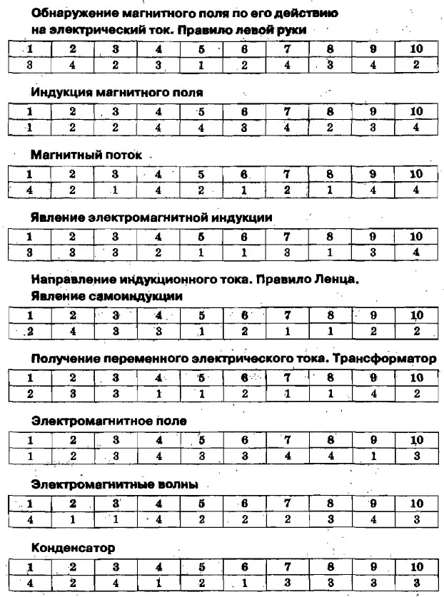 Тесты по физике. 9 класс к учебнику перышкина ответы тесты по физике. 9 класс к учебнику перышкина ответы