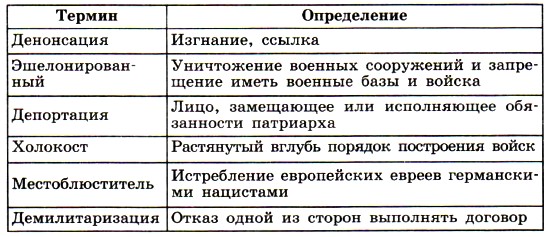 Тест на тему "Великая Отечественная война 1941 1945 гг