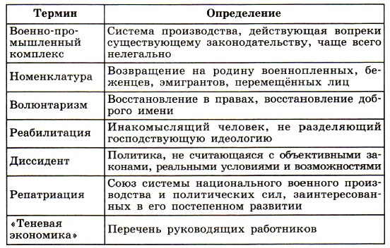Тестовые задания к главе V—VII. История России 9 класс