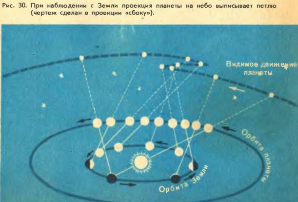 �������� ������� �� ����