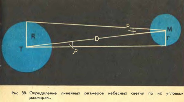 ����������� �������� �������� �������� ������ �� �� ������� ��������