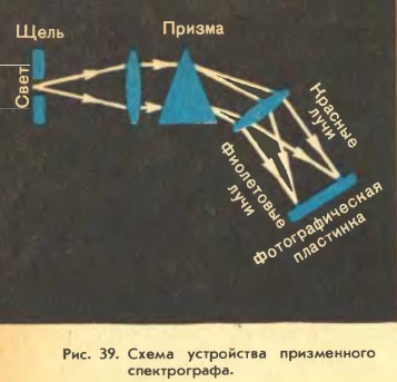 ����� ���������� ����������� ������������