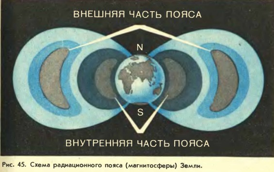 ����� ������������� �����