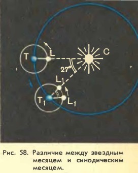 �������� ����� �������� ������� � ������������ �������