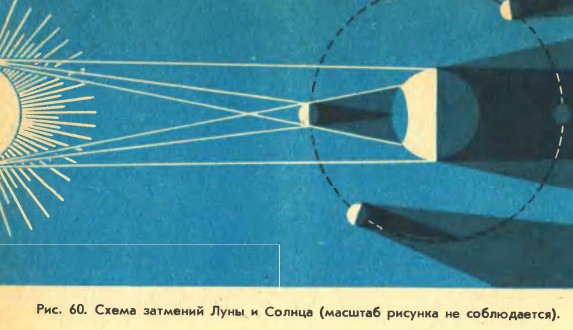 ����� �������� ���� � ������