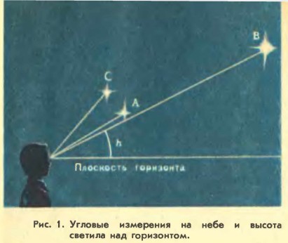 ������� ��������� �� ����