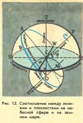 ����������� ����� ������� � ����������� �� ��������
����� � �� ������ ����