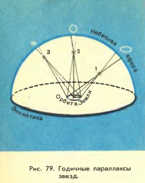 �������� ���������� �����.