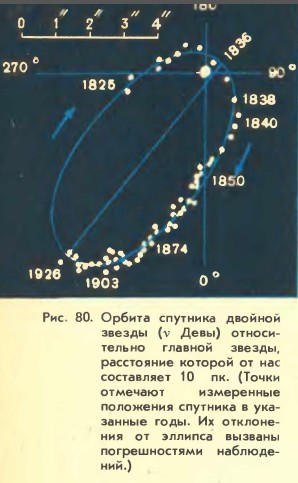 ������ �������� ������� ������