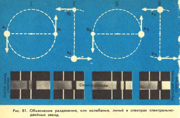 ���������� ���������� ������������������ �����.