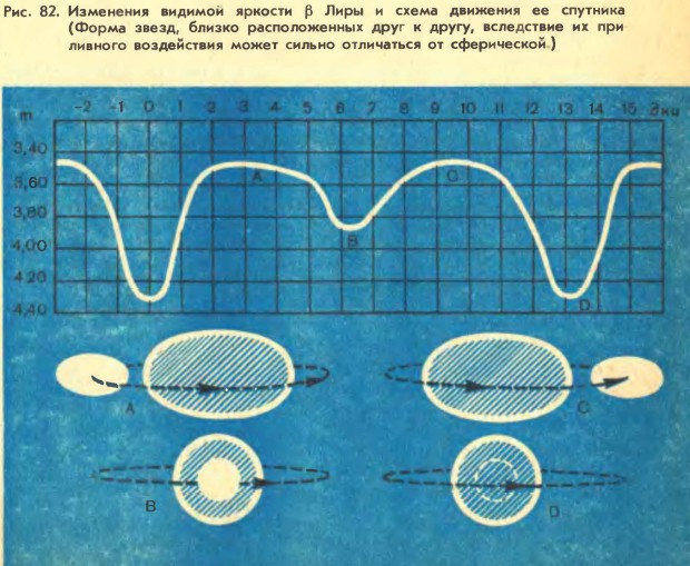 ��������� ������� �������