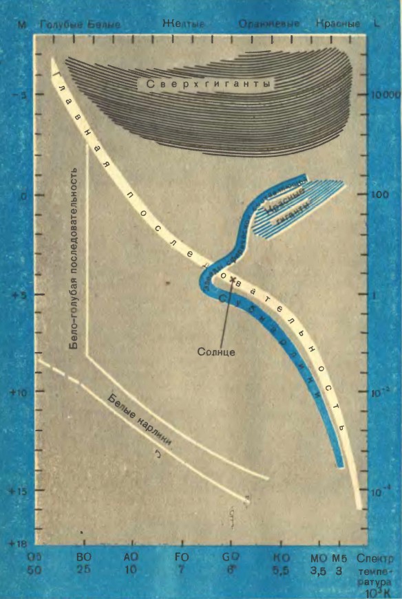 ����� � �����������