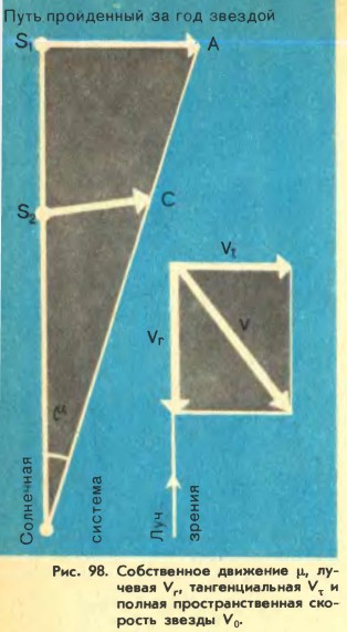 ������ ���������������� �������� ������