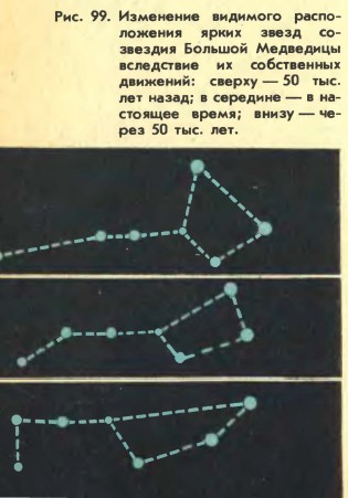 ��������� ������� ���������