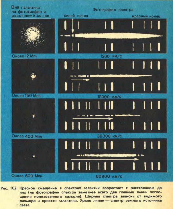 ������� �������� � �������� ��������