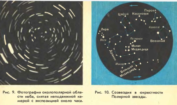 ��������� � ����������� �������� ������