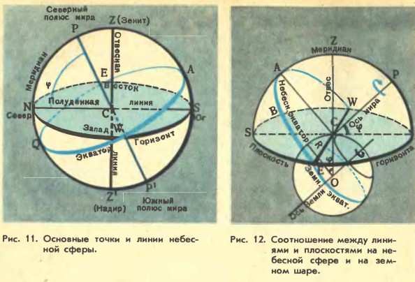 �������� ����� � ����� �������� �����