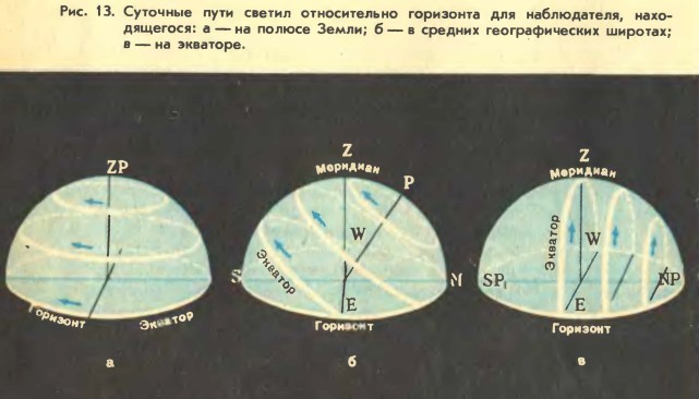 �������� ���� ������