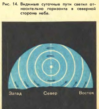 ������� �������� ���� ������