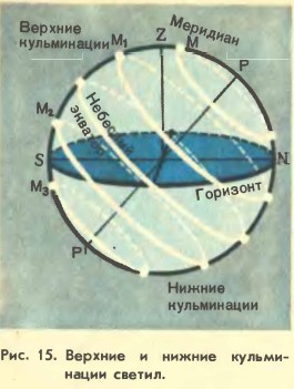 ������� � ������ ����������� ������