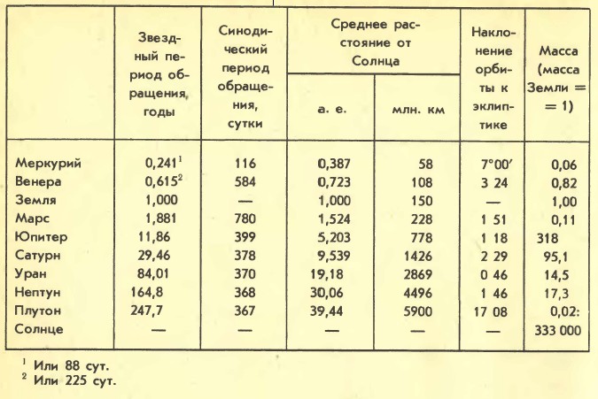 ������� ��������� �������