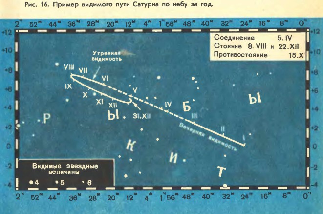 ������ �������� ���� ������� �� ���� �� ���