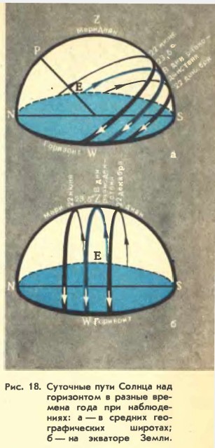 �������� ���� ������ ��� ���������� � ������ ������� ����