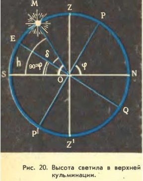 ������^��������� ��������� �������� � ���������