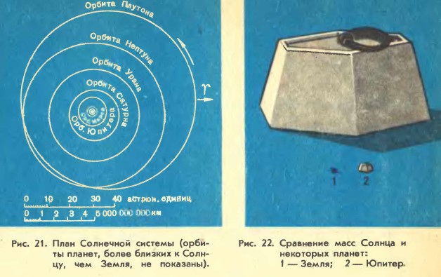 ���� ��������� �������