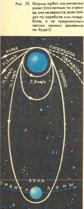 ����� ����� ����������� �����