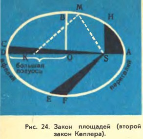 ����� ��������