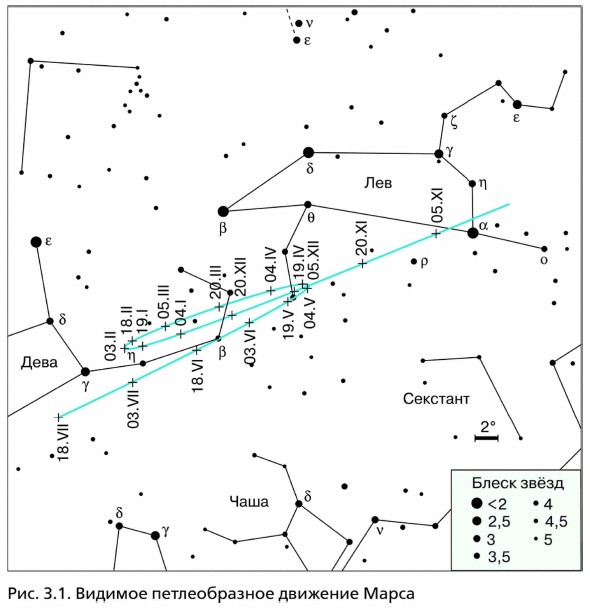 �������������� �������� ������