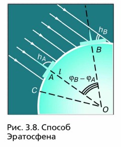 ������ ����������