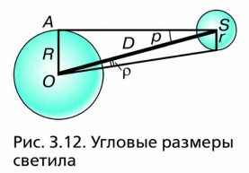 ������� ������� �������