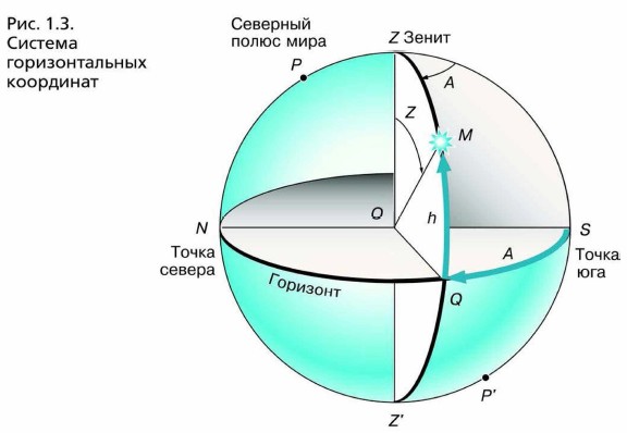 ������� �������������� ���������