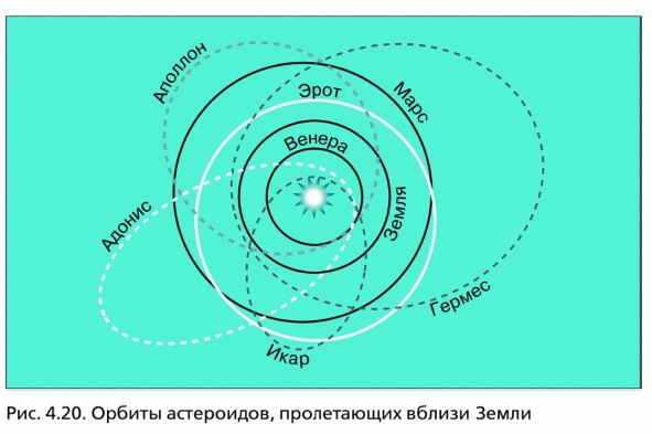 ������ ����������, ����������� ������ �����