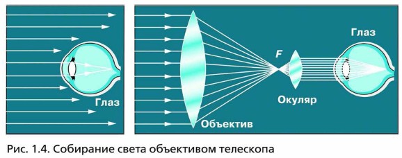 ��������� ����� ���������� ���������