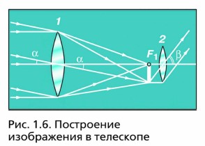 ���������� ����������� � ���������