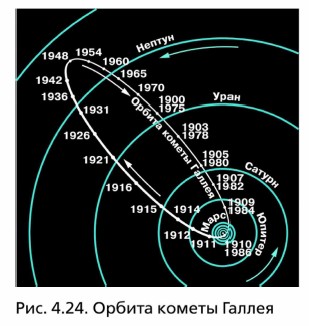 ������ ������ ������