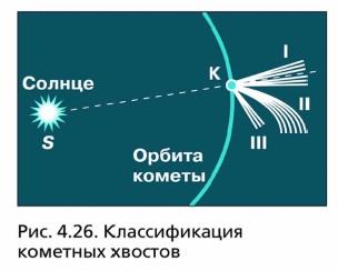 ������������� �������� �������