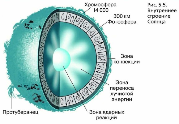 ���������� �������� ������