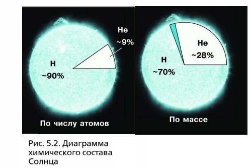 ��������� ����������� ������� ������