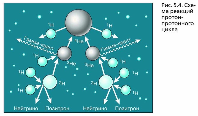 ����� ������� ���������������� �����