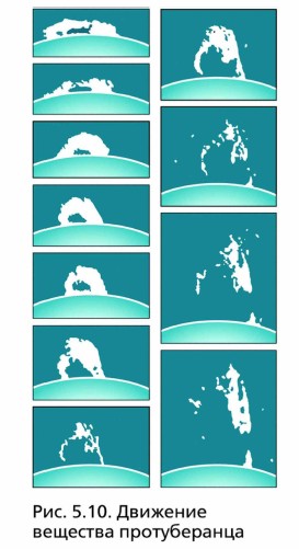 �������� �������� ������������