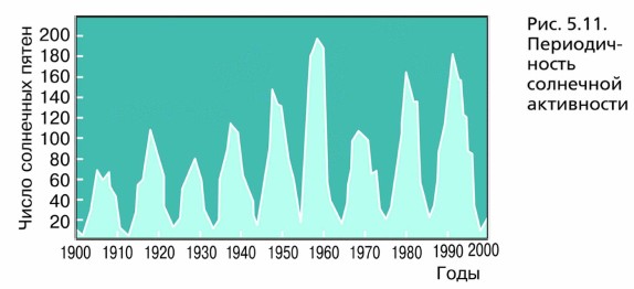 ������������� ��������� ����������