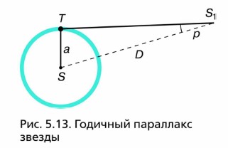 �������� ��������� ������