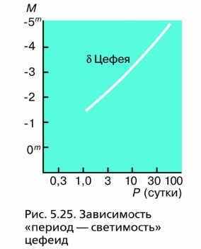 ����������� ������� � ����������� ������